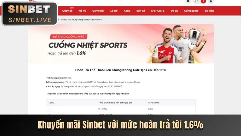 Ưu đãi chào mừng cho người chơi mới đăng ký cá cược thể thao tại lt88 win